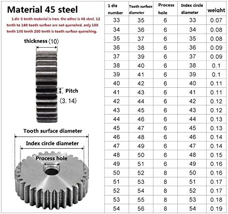 MOUNTAIN MEN Accessories 1pc 1m 180teeth Spur Gear Carbon 45 Steel Micro motor Transmission Parts Gear