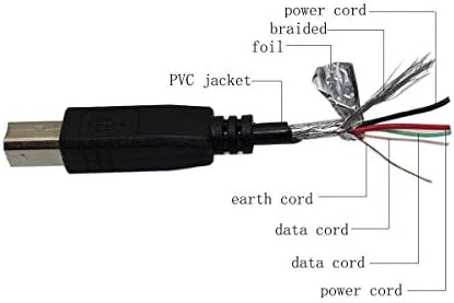 FITPOW USB kabel kabela za Fujitsu SCANSNAP S1500 S1500M Skener dokumenata Laptop PC podatkovni kabel